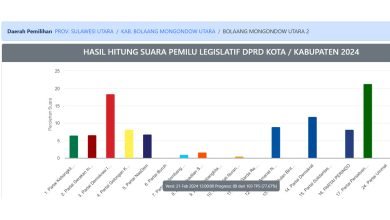 Hasil Pileg 2024 DPRD Bolmut Dapil II