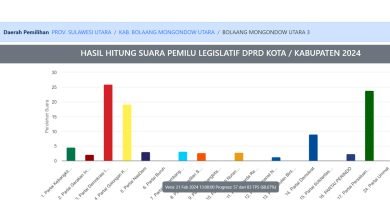 Hasil Pileg 2024 DPRD Bolmut Dapil III