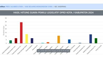 Hasil Pileg DPRD Bolmut 2024 Wilayah Kaidipang