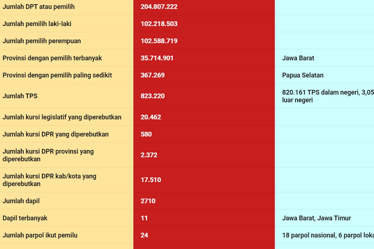 Mengurai Perebutan Kursi DPR