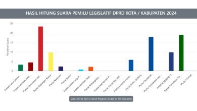 Hasil Pileg DPRD Bolmut 2024 Wilayah Bolangitang Timur