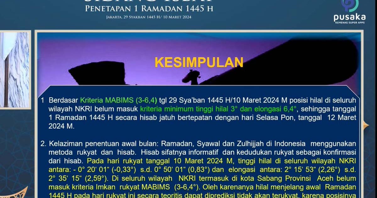 Awal Puasa 2024