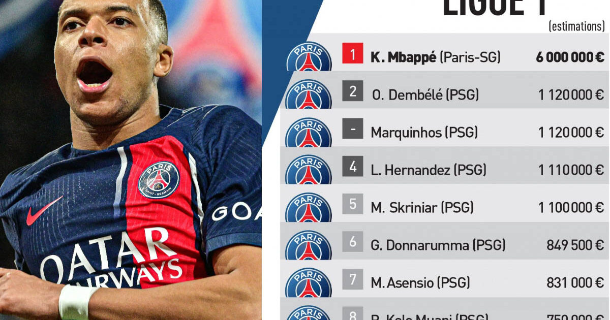 Daftar Gaji Pemain PSG