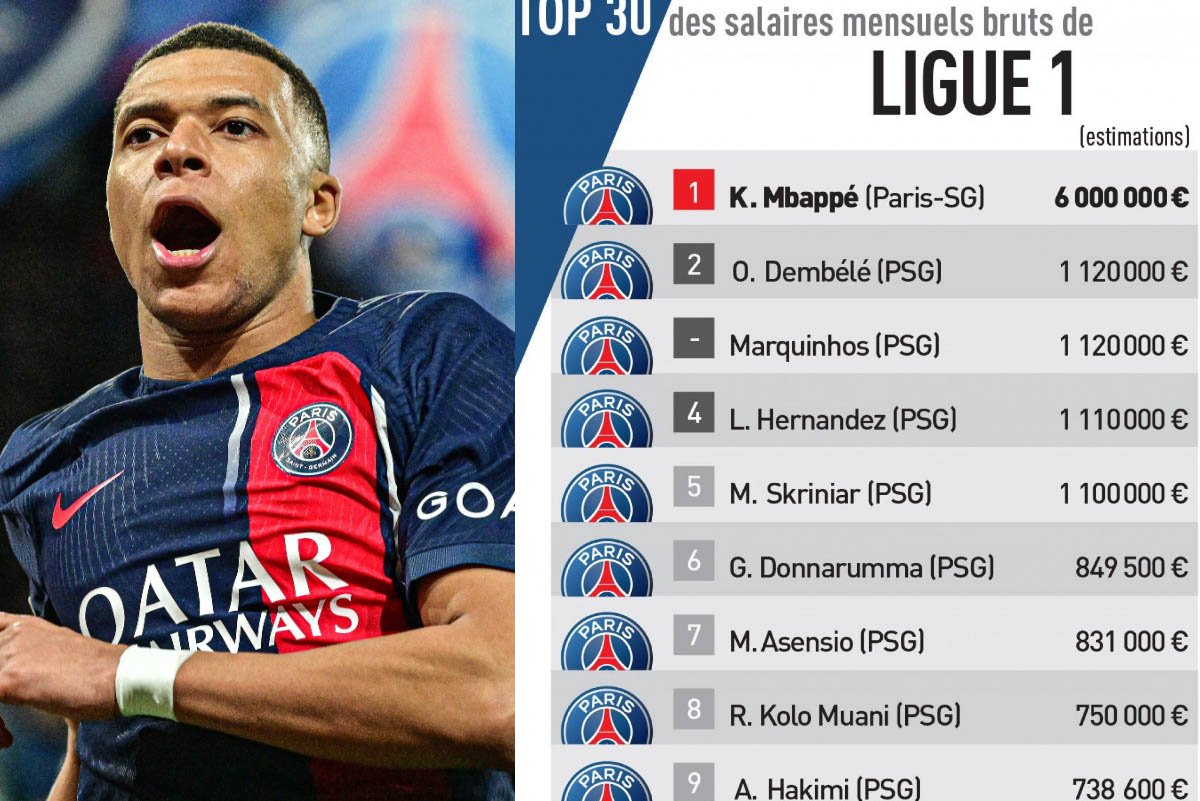 Daftar Gaji Pemain PSG