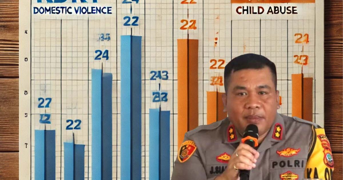 Kasus KDRT Mendominasi PPA Polres Bolmut