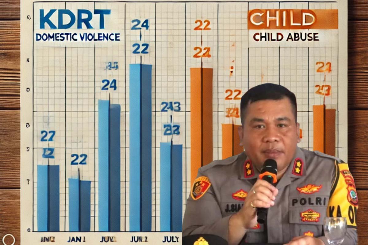 Kasus KDRT Mendominasi PPA Polres Bolmut