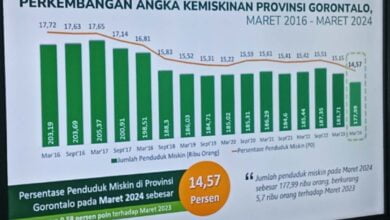 NTP Gorontalo Naik