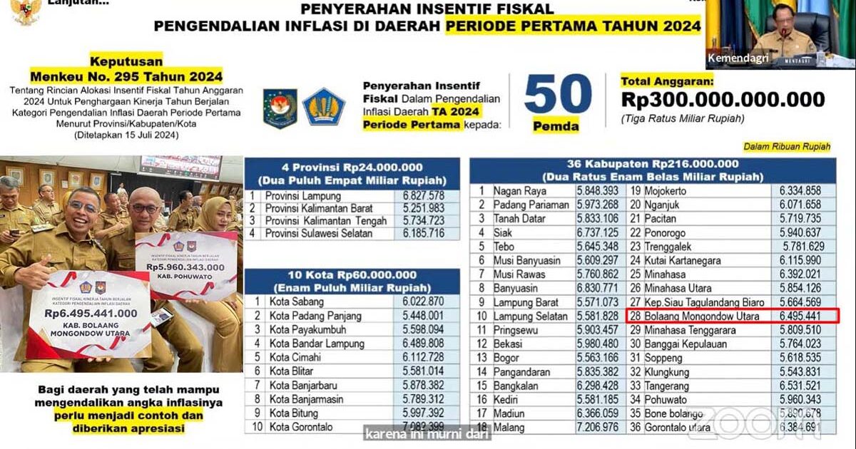 Bolmut Raih Insentif Fiskal Terbesar di Sulut
