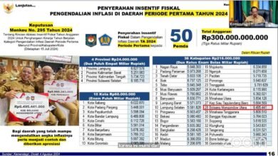 Bolmut Raih Insentif Fiskal Terbesar di Sulut