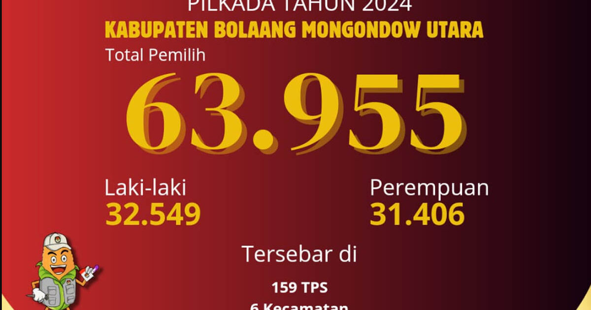 DPS Pilkada Bolmut 2024