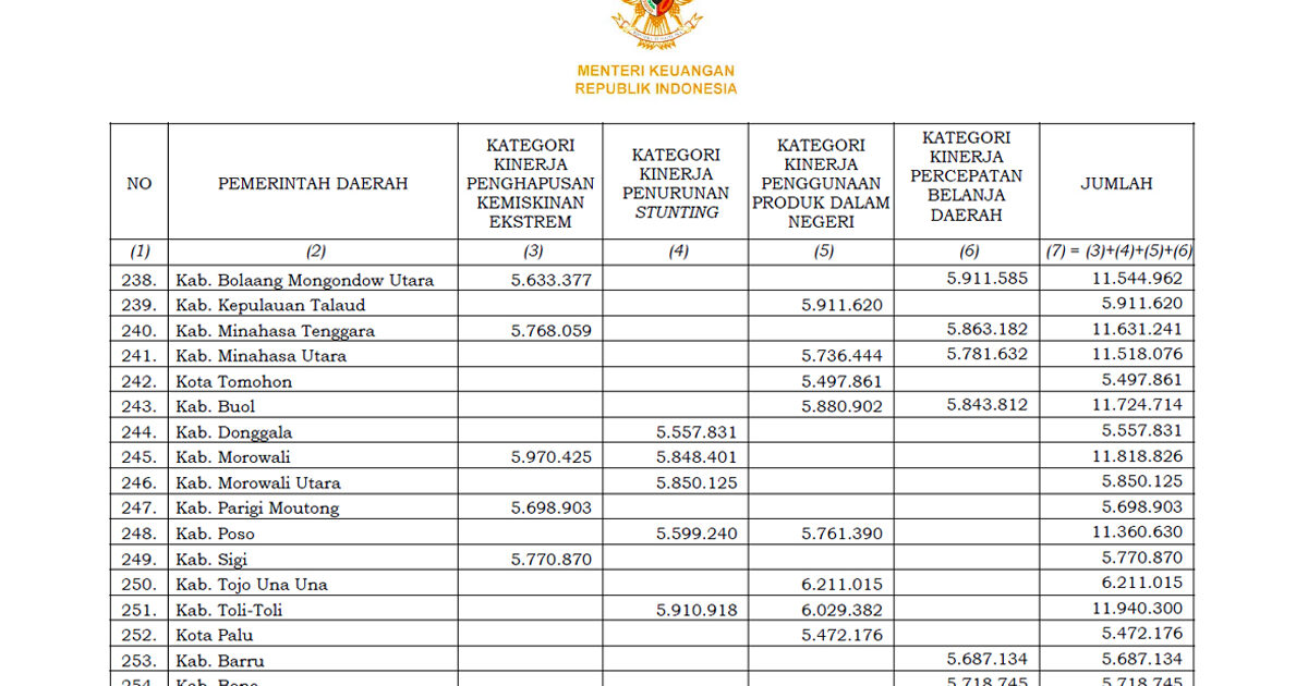 Keberhasilan Pj Bupati Mengendalikan Inflasi Bolmut