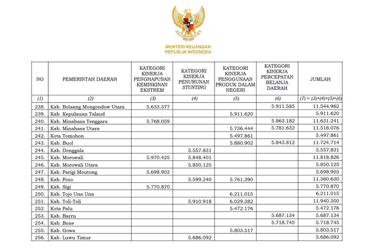 Keberhasilan Pj Bupati Mengendalikan Inflasi Bolmut