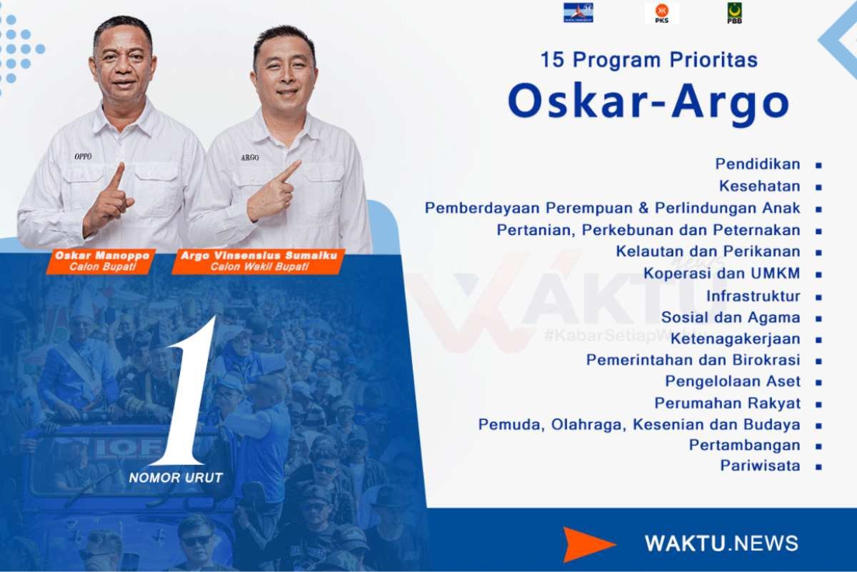 Oskar-Argo Siapkan 15 Program Jitu