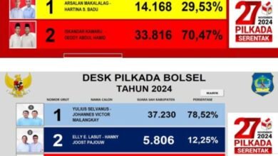 Hasil Pilkada Bolsel 2024