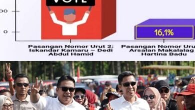 Hasil Survei Pilkada Bolsel 2024