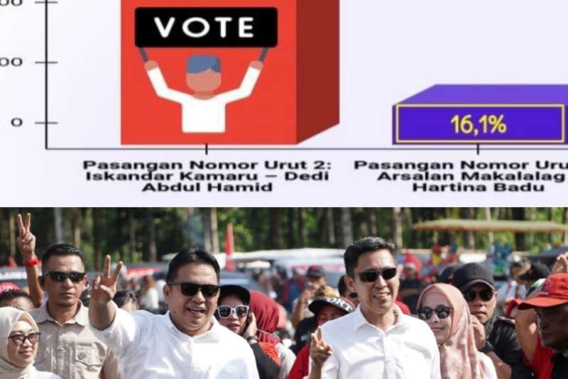 Hasil Survei Pilkada Bolsel 2024