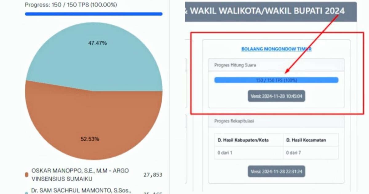 Kemenangan Oskar-Argo Nyata