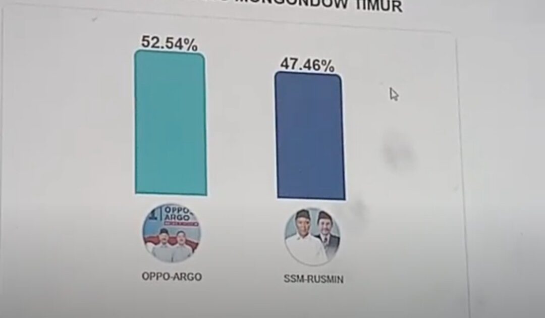Hitung Cepat Pilkada Boltim 2024