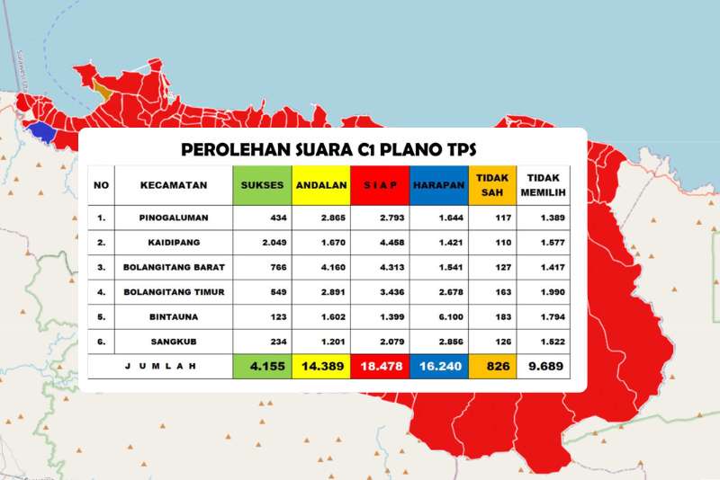 Hasil Rekapitulasi C1 Pilkada Bolmut 2024