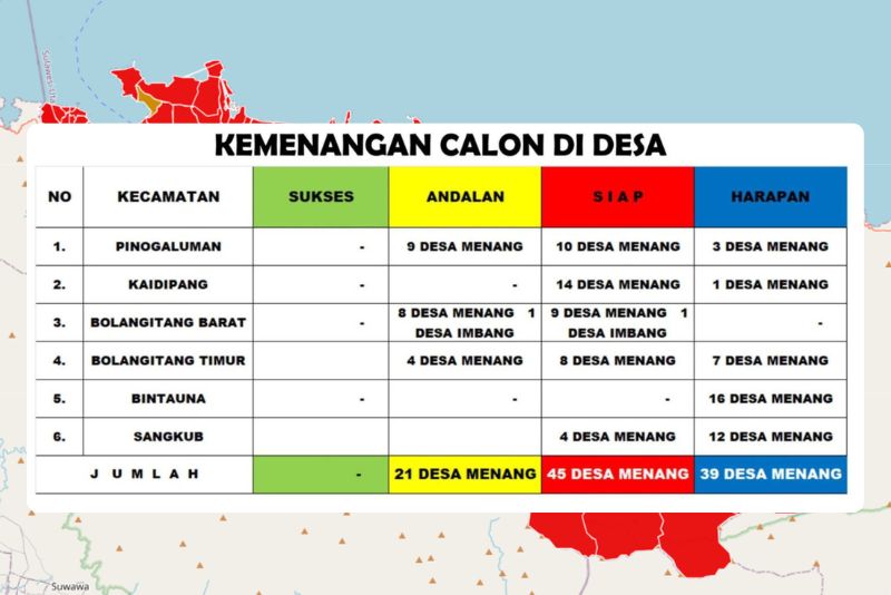 Hasil Rekapitulasi Desa Pilkada Bolmut 2024