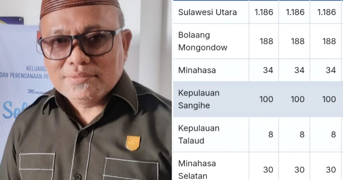 Ketua DMI Boltim Samsudin Dama