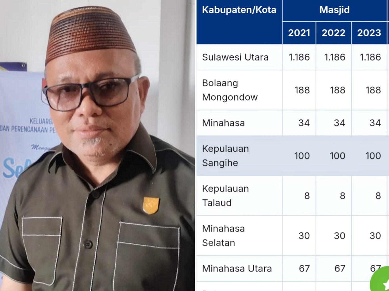 Ketua DMI Boltim Samsudin Dama