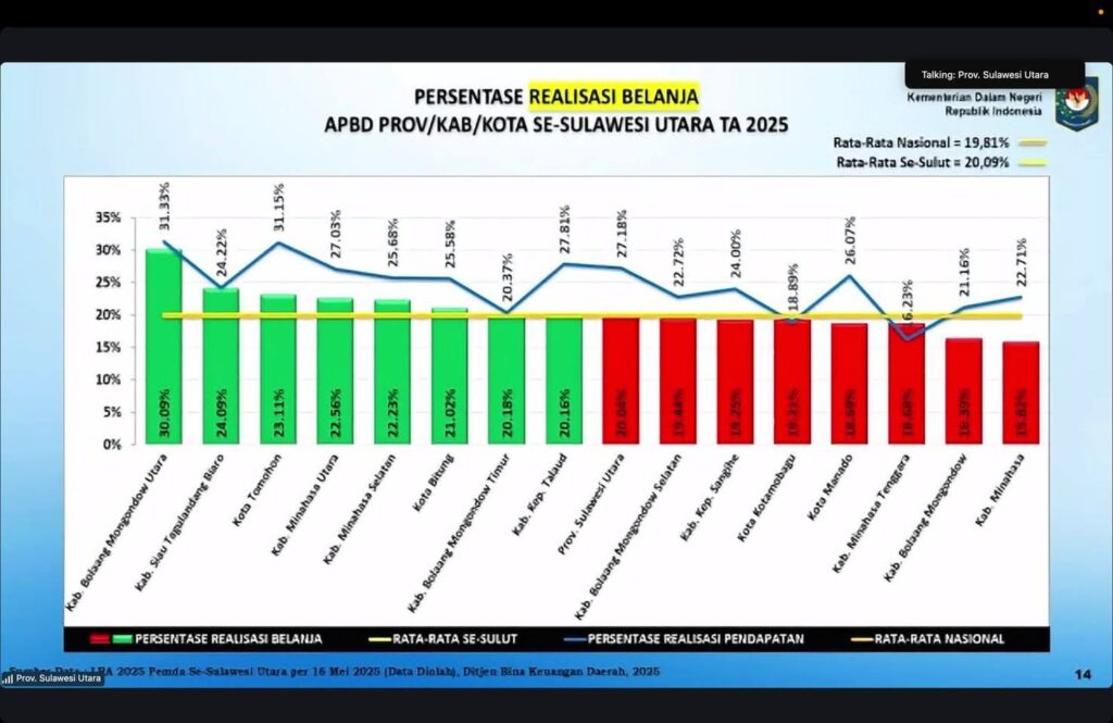 Realisasi APBD Bolmut 2025