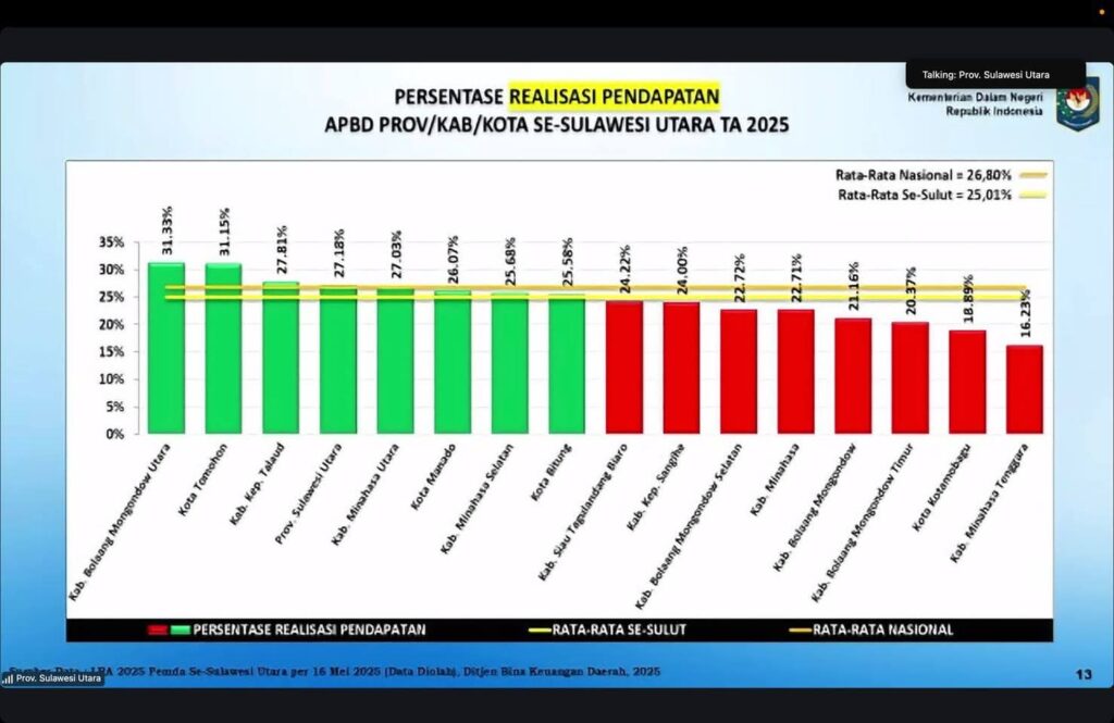 Realisasi APBD Bolmut 2025