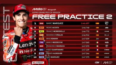 Hasil FP2 MotoGP Aragon 2025