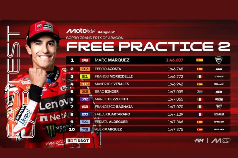 Hasil FP2 MotoGP Aragon 2025