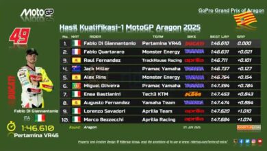 Hasil Kualifikasi 1 MotoGP Aragon 2025
