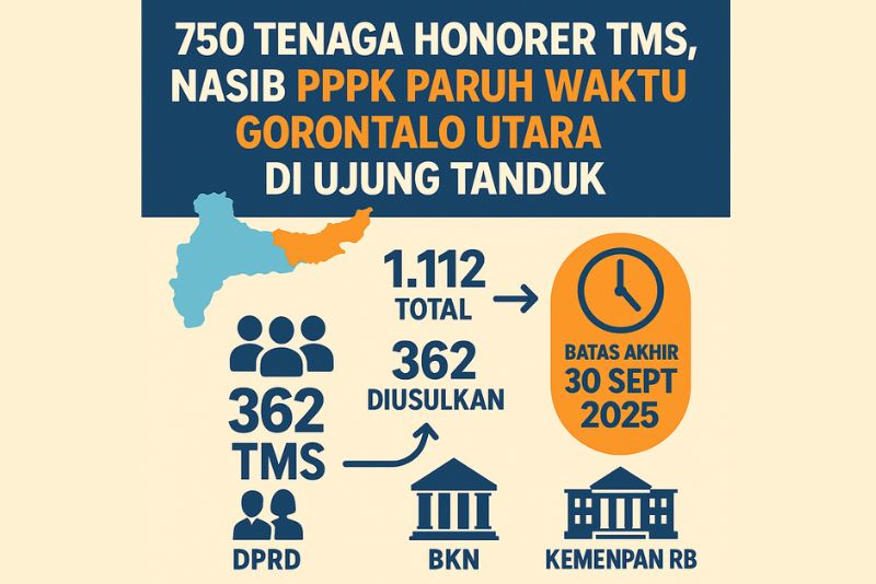 PPPK Paruh Waktu Gorontalo Utara