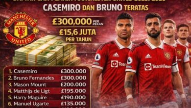 Gaji pemain Manchester United 20252026