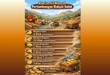 Wilayah Pertambangan Rakyat Sulut