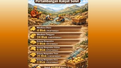 Wilayah Pertambangan Rakyat Sulut