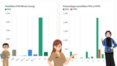 ASN Kabupaten Minahasa Selatan 2025