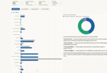 DPMPTSP Bolmut terbitkan izin dan rekomendasi 2024–2025