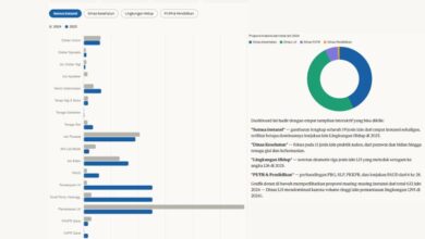 DPMPTSP Bolmut terbitkan izin dan rekomendasi 2024–2025