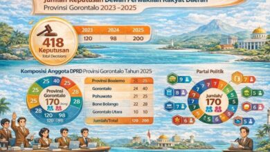DPRD Provinsi Gorontalo 2025