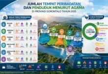 Data Agama dan Tempat Ibadah Gorontalo 2025