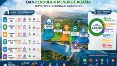 Data Agama dan Tempat Ibadah Gorontalo 2025