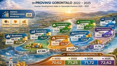 Indeks Pembangunan Manusia Gorontalo 2025