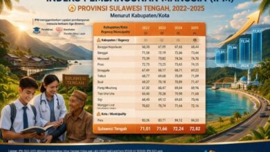 Indeks Pembangunan Manusia Sulawesi Tengah 2025