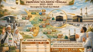 Jemaah Haji Sulawesi Tengah 2025