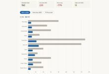 KONI Bolmut krisis atlet 2025