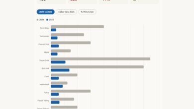 KONI Bolmut krisis atlet 2025