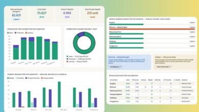 Kehidupan beragama Bolaang Mongondow Utara 2025