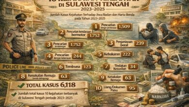 Kejahatan Sulawesi Tengah 2025