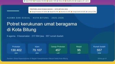 Kerukunan umat beragama Kota Bitung 2025
