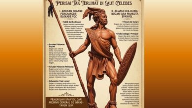 Mogedag Bogani Bolaang Mongondow